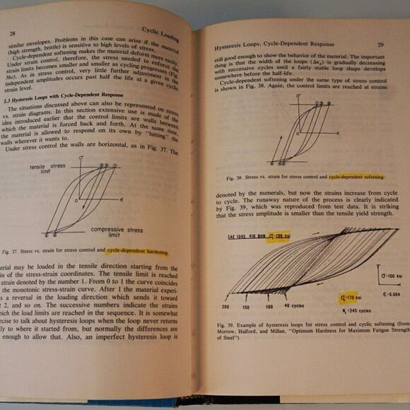 Fundamentals of Cyclic Stress and Strain by Bela I. Sandor 1972 Hardcover - Picture 8 of 12